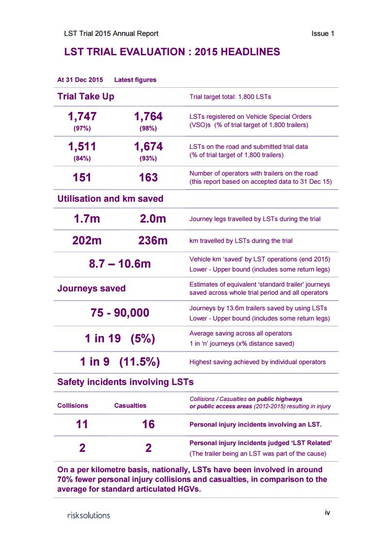 2015 LST Annual Report Page 4