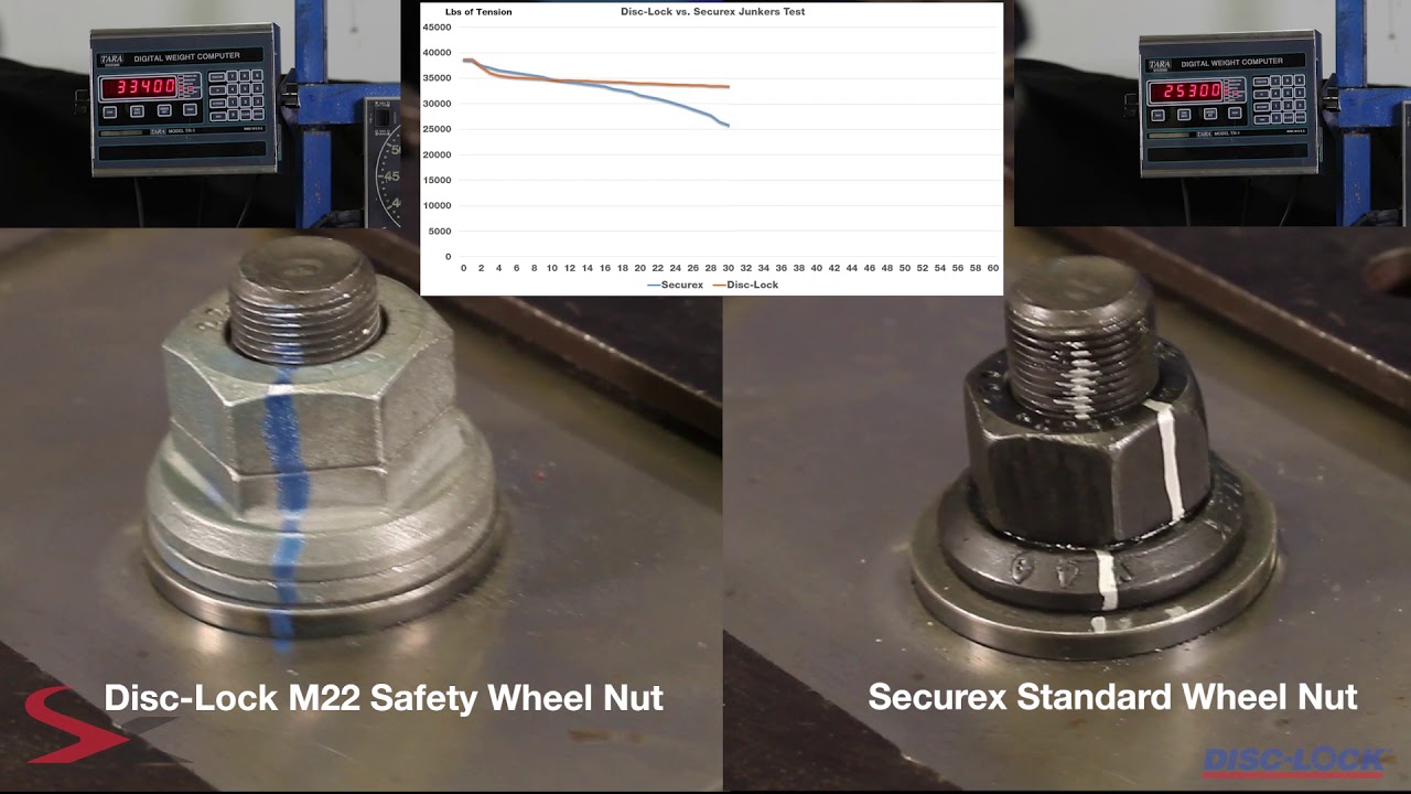 Disc-Lock Safety Nut Test
