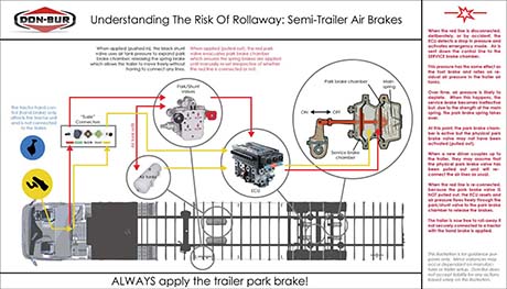 Understanding The Risk Of Rollaway