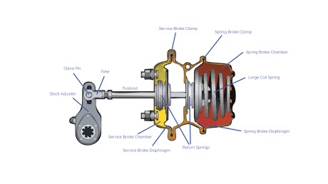 HGV Brake Chamber Illustration