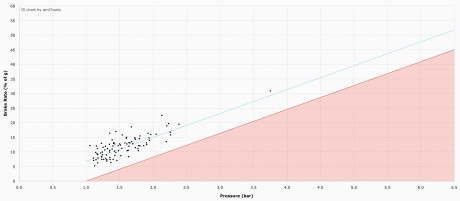 EBPMS-plots