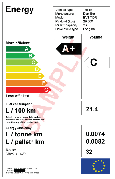 energy efficiency rating sample